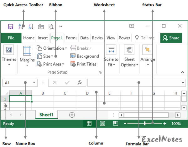 What is the Structure of an Excel Worksheet - ExcelNotes