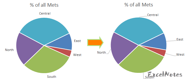 create pie chart in excel from one column with labels