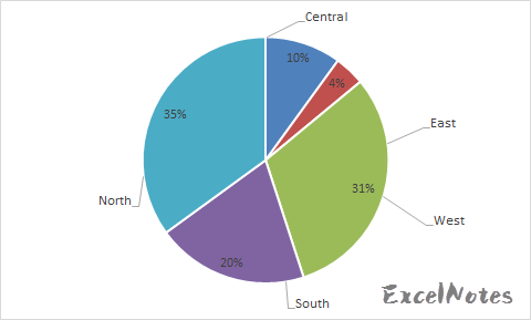 How to Make Pie Chart with Labels both Inside and Outside - ExcelNotes