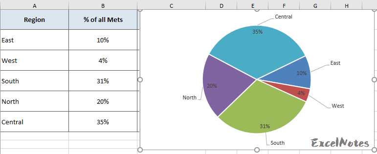 create a pie chart in excel that show percentage
