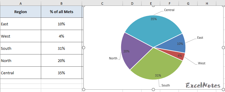 how-to-make-pie-chart-with-labels-both-inside-and-outside-excelnotes