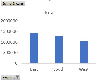 How To Customize Pivot Chart Through Field Buttons - Excelnotes