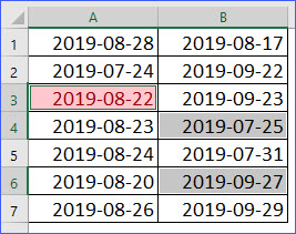 How To Select All Cells With Conditional Formatting Excelnotes How To Select All Cells With Conditional Formatting Excelnotes