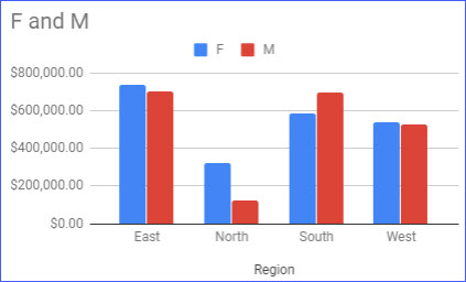 How to Create a Chart in Google Sheets - ExcelNotes