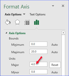 How to Change Scale of Axis in Chart - ExcelNotes