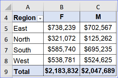 How to Show or Hide Grand Totals in Pivot Table - ExcelNotes