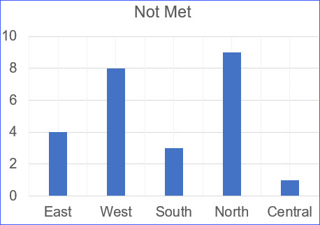 How to Add Gridlines to a Chart - ExcelNotes