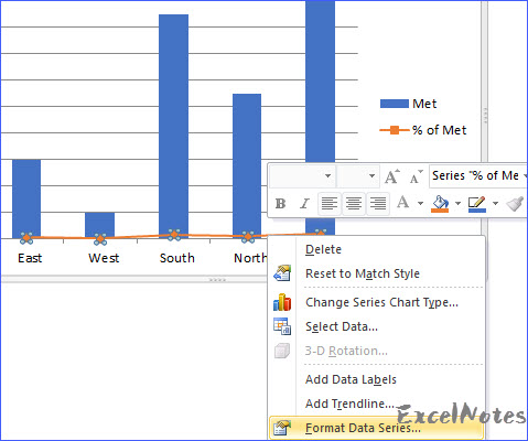 How to Make a Combo Chart with Two Y Axis in Excel 2010 - ExcelNotes