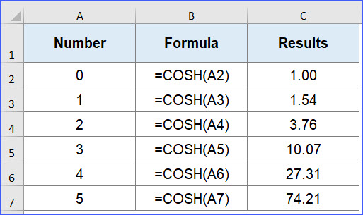 How to Use COSH Function - ExcelNotes