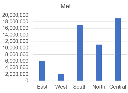 how to format axis labels as millions excelnotes horizontal stacked bar chart tableau put a vertical line in excel graph