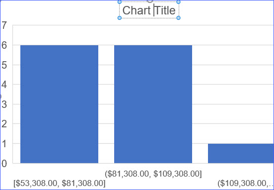 How to Make a Histogram Chart - ExcelNotes