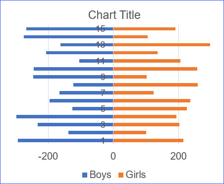 How to Make a Side by Side Comparison Bar Chart - ExcelNotes