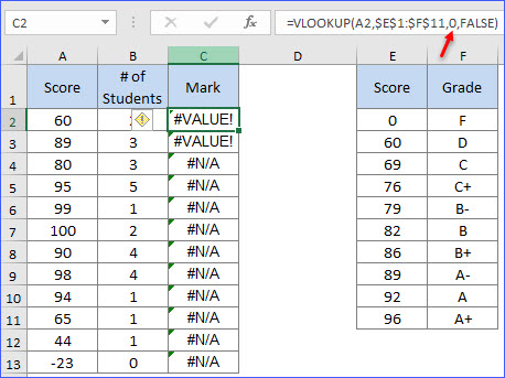 What are the VLOOKUP Common Problems - ExcelNotes