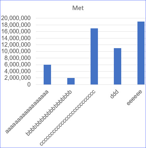 excel multiple axis labels