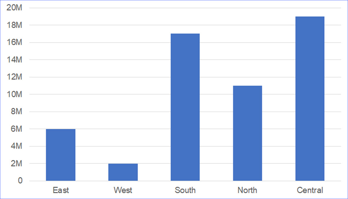 excel graph axis label rotate