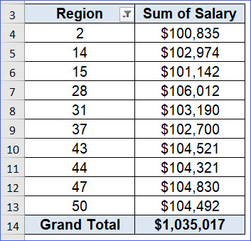 How to Get Top 10 Values from the Pivot Table - ExcelNotes