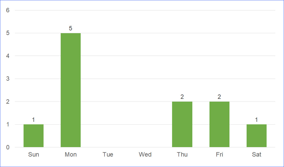 Public Holidays in District of Columbia, USA in 2021 - ExcelNotes