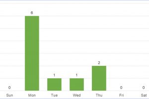 Public Holidays in Rhode Island, USA in 2019