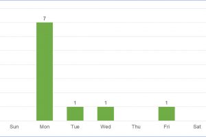 Holidays in British Columbia 2019