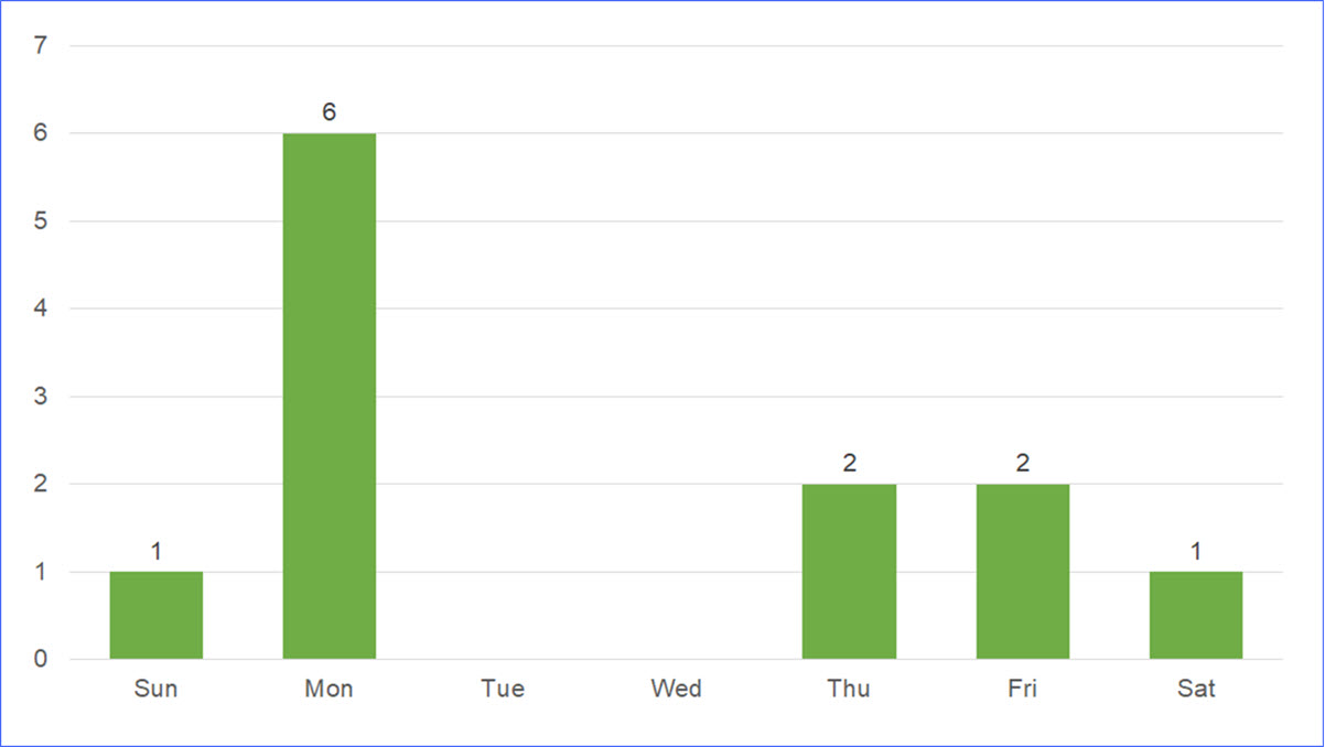 Public Holidays In Northwest Territories In 2021 Excelnotes