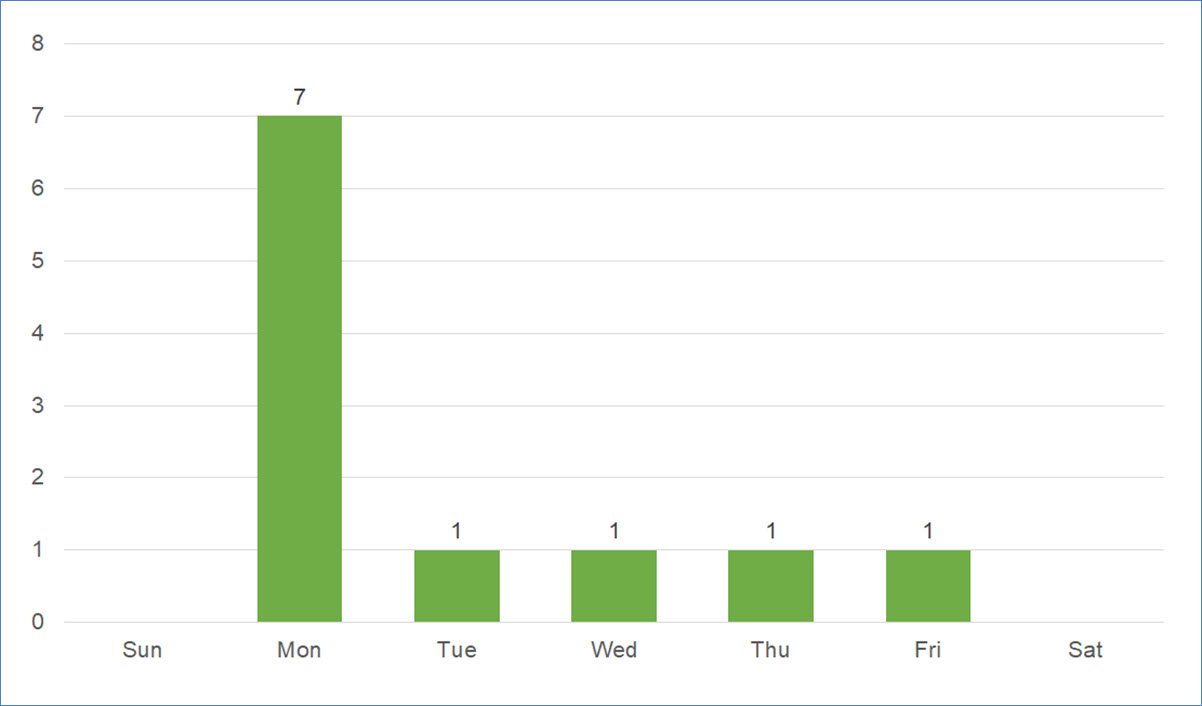 holidays-in-ontario-2019-excelnotes