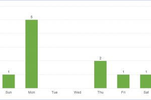 Public Holidays in USA in 2021