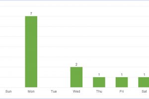 Public Holidays in Alabama, USA in 2020