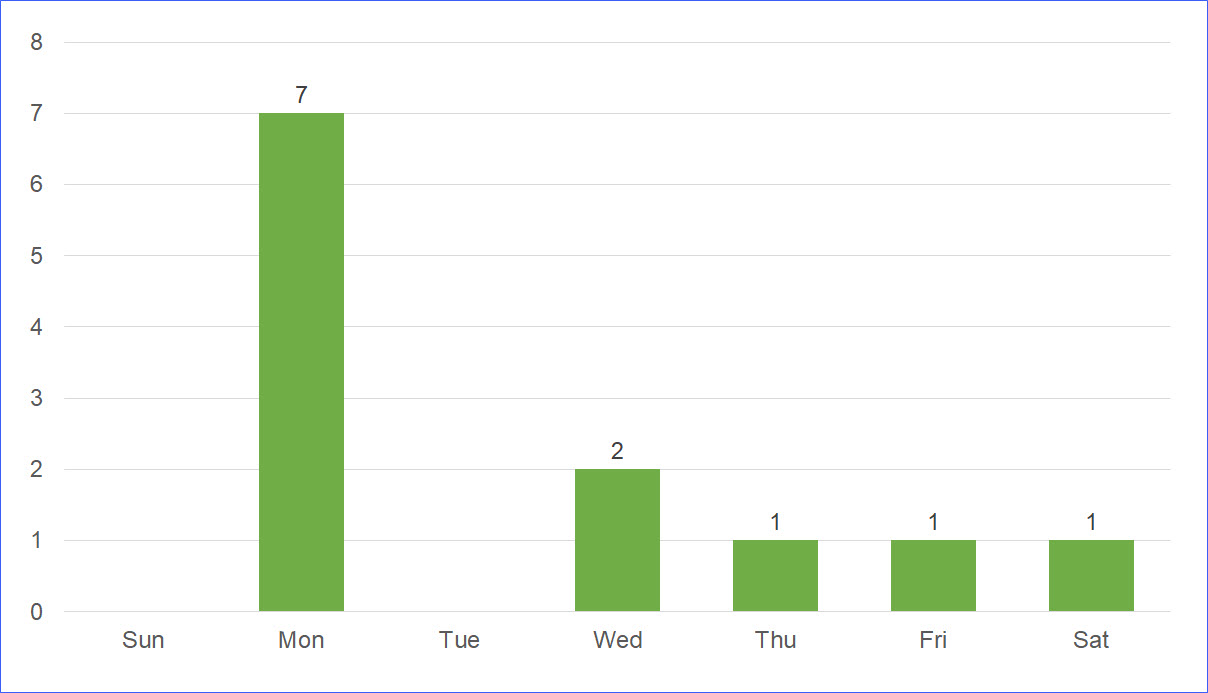 Public Holidays In Alabama In 2020 ExcelNotes