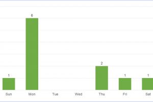 Public Holidays in Alaska, USA in 2021