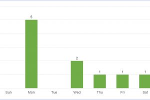 Public Holidays in Arizona, USA in 2020