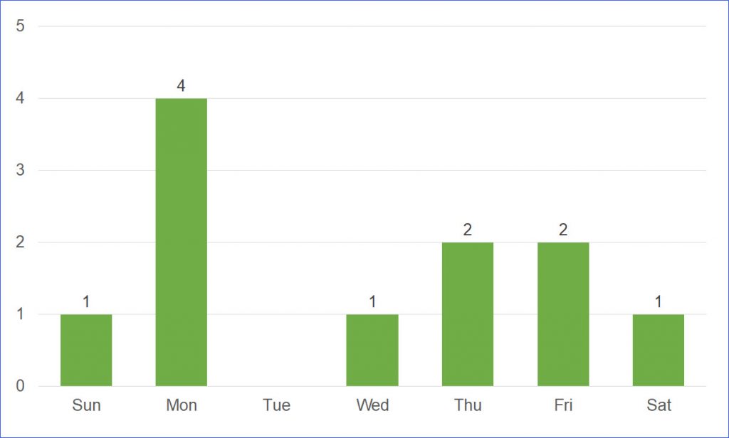 Public Holidays In California Usa In 2021 Excelnotes