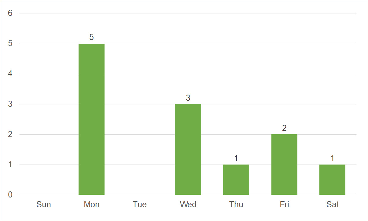 Public Holidays in Connecticut, USA in 2020 ExcelNotes