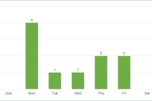 Public Holidays in Delaware, USA in 2019