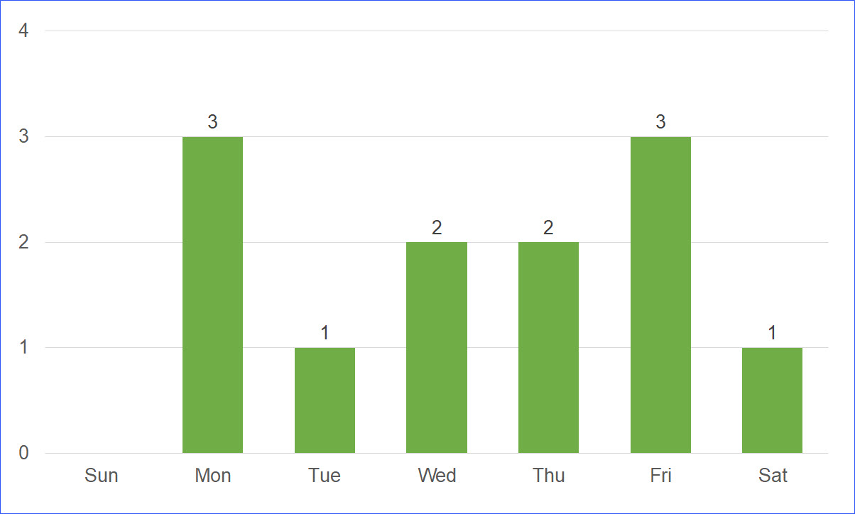 Public Holidays in Delaware, USA in 2020 ExcelNotes