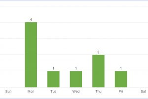 Public Holidays in Florida, USA in 2019