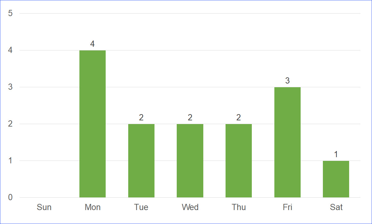 Public Holidays in Indiana, USA in 2020 - ExcelNotes