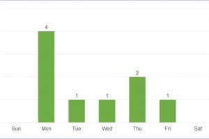 Public Holidays in Iowa, USA in 2019