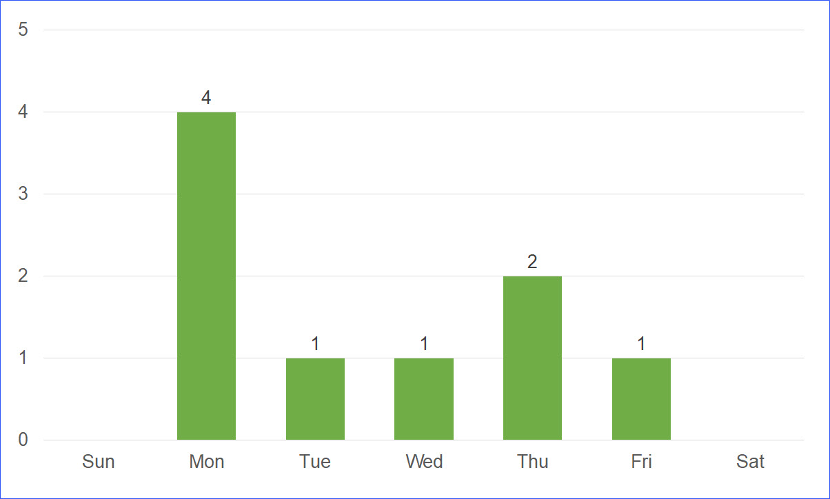 public-holidays-in-kansas-usa-in-2019-excelnotes