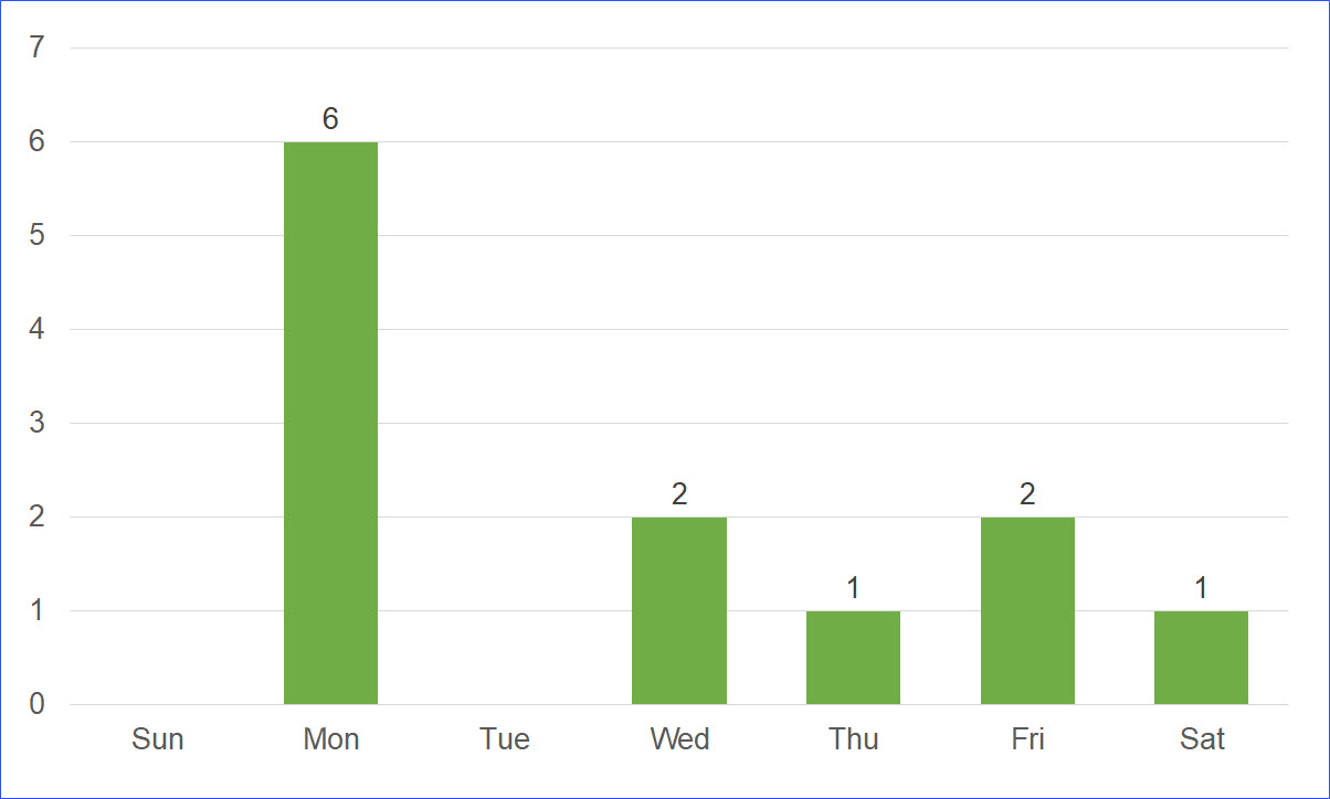 Public Holidays in Maine, USA in 2020 - ExcelNotes