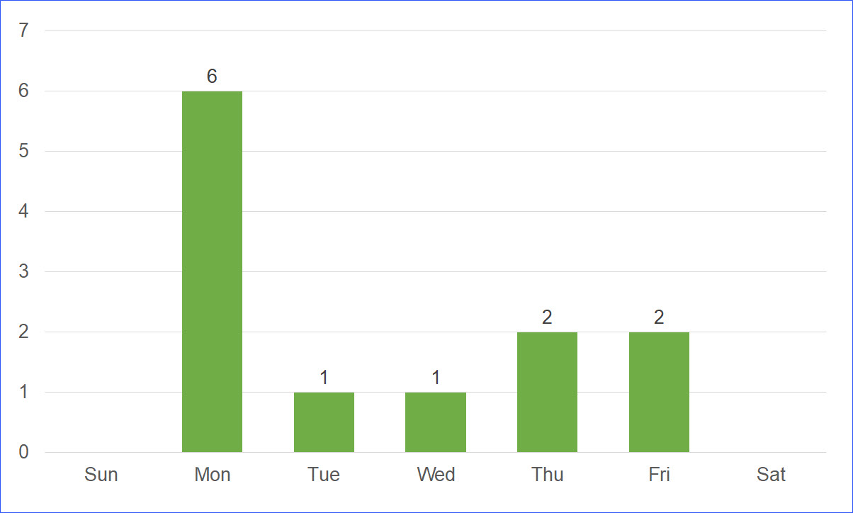 public-holidays-in-maryland-usa-in-2019-excelnotes