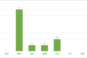 Public Holidays in Massachusetts, USA in 2019