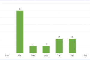 Public Holidays in Nebraska, USA in 2019