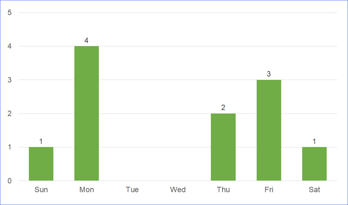 Public Holidays in Nevada, USA in 2021 ExcelNotes