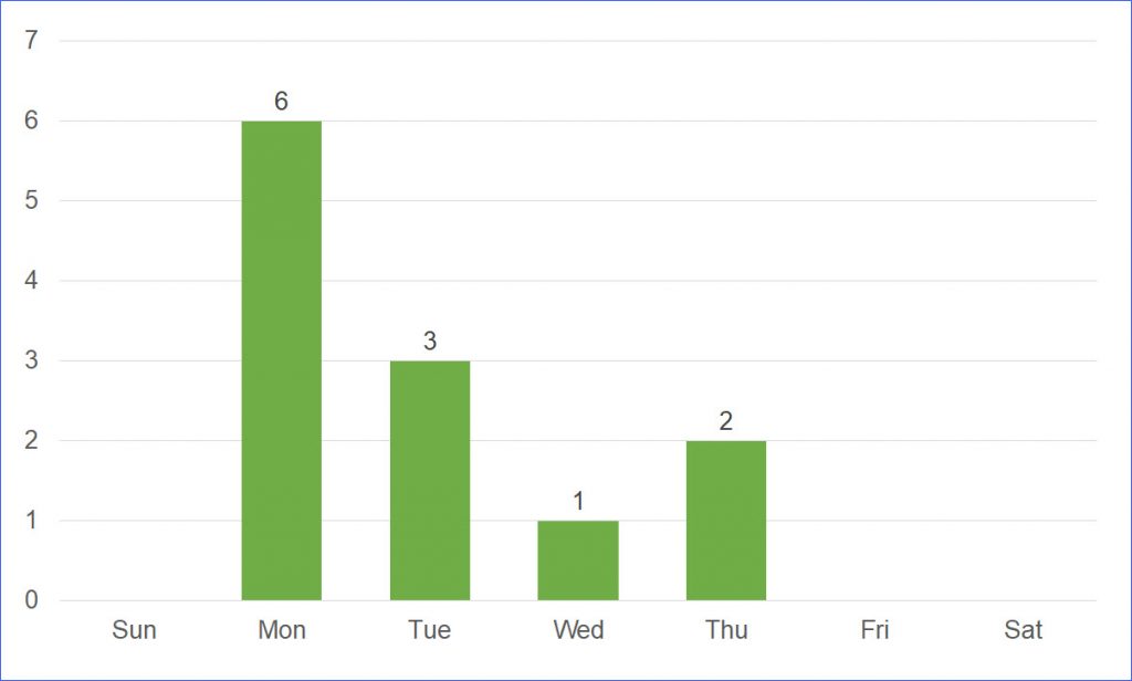 How Many Holidays in New York in 2019 ExcelNotes