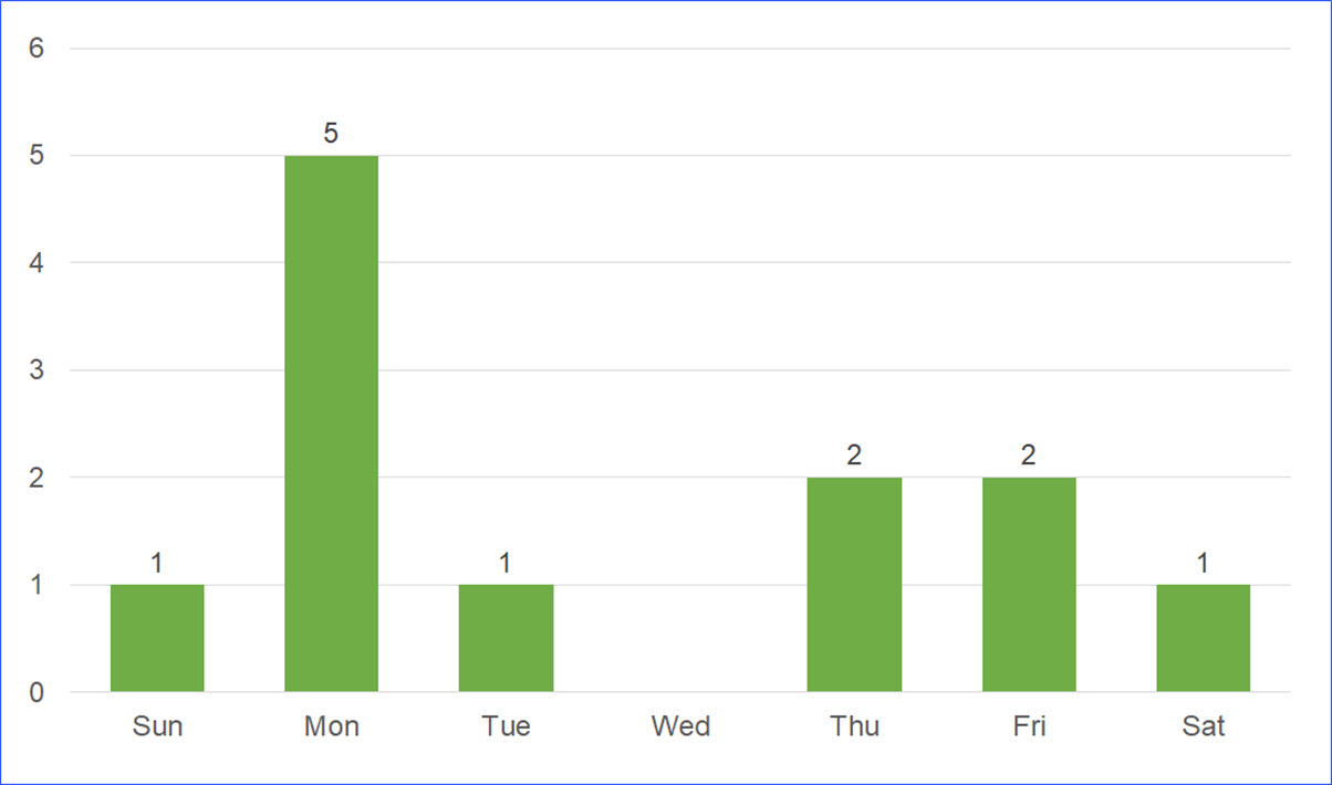 Public Holidays in New York, USA in 2021 - ExcelNotes