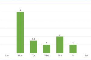 Public Holidays in North Carolina, USA in 2019