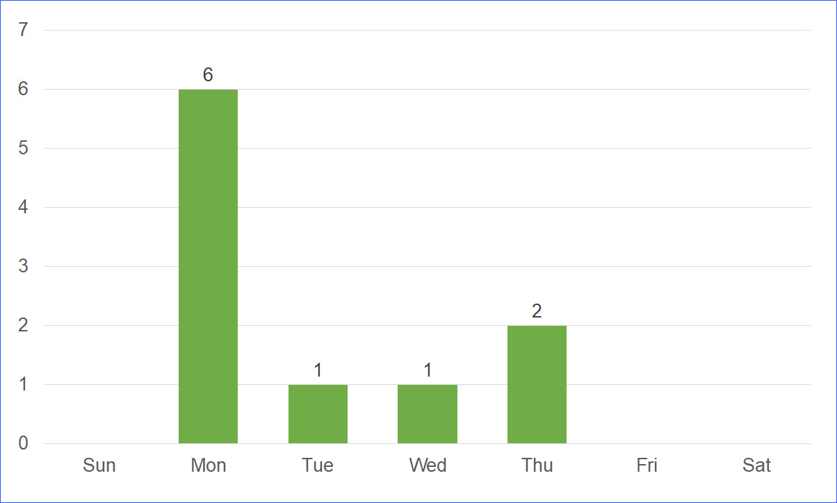 How many holidays in ohio in 2019 excelnotes