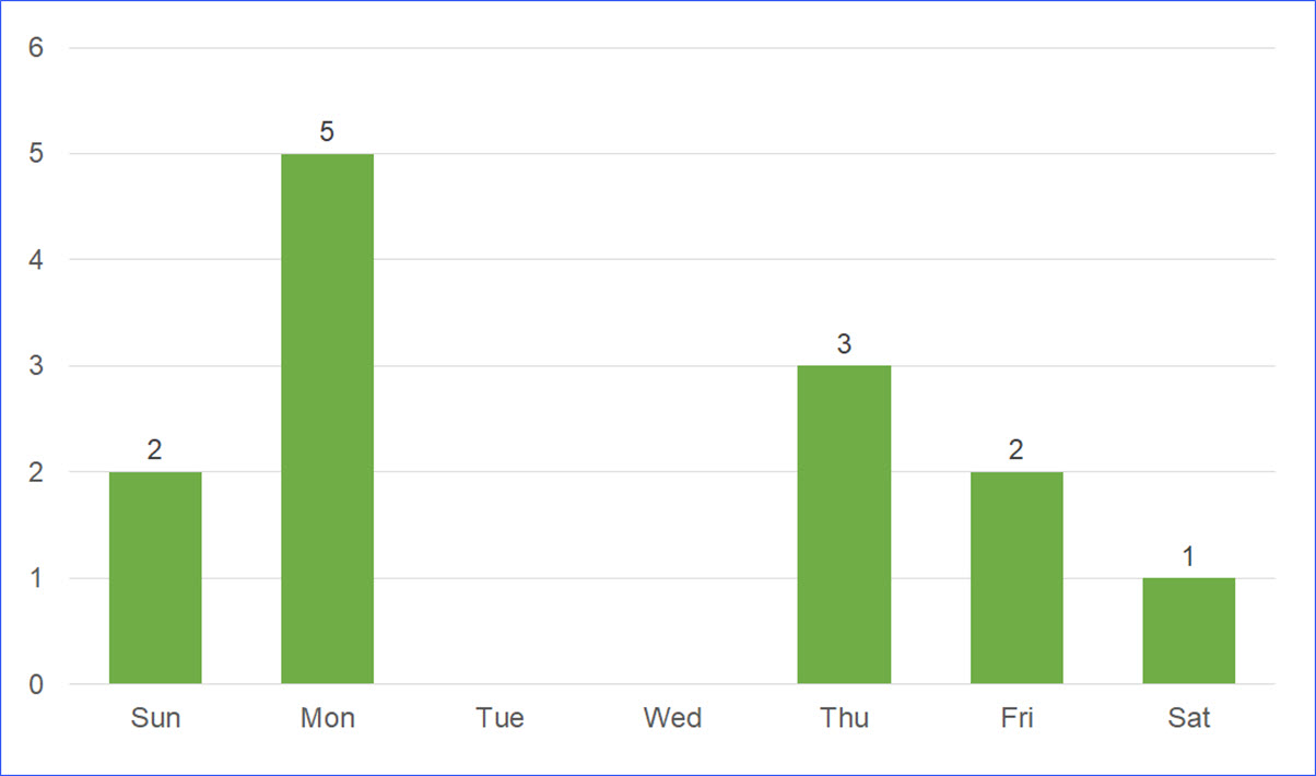 Public Holidays in South Carolina in 2021 - ExcelNotes