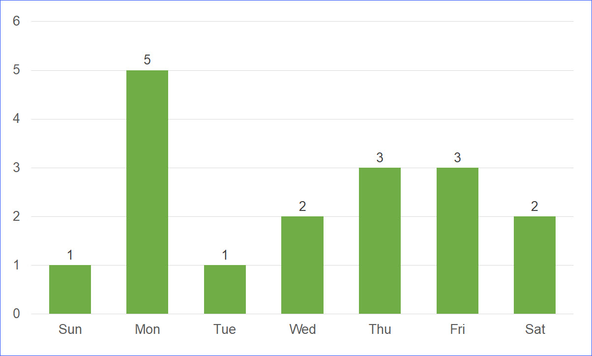 Public Holidays in Texas, USA in 2020 - ExcelNotes