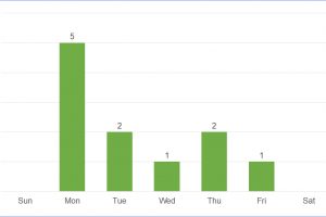 Public Holidays in Vermont, USA in 2019